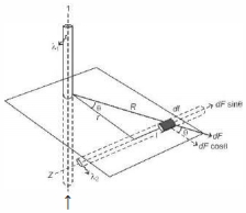Solution diagram