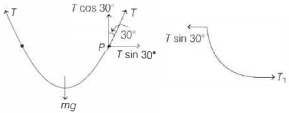 Solution diagram