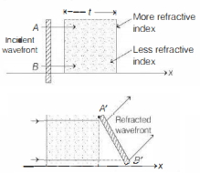 Solution diagram