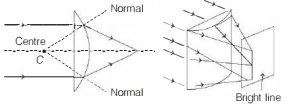 Solution diagram