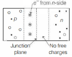 Solution diagram