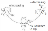 Solution diagram