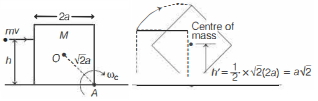 Solution diagram