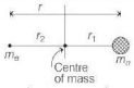 Solution diagram