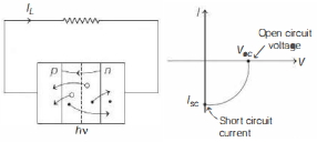 Solution diagram