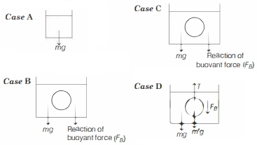 Solution diagram