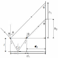 Solution diagram