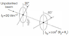 Solution diagram