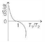 Option C