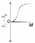 Option D