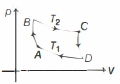 Solution diagram