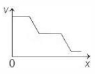 Option B