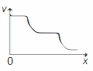 Option C