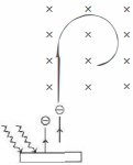 Solution diagram