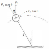 Solution diagram
