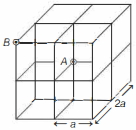 Solution diagram