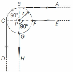 Solution diagram
