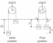 Solution diagram