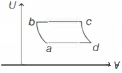 Option A