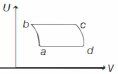 Option B