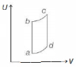 Option C