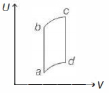 Option D
