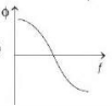 Option C