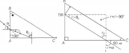 Solution diagram