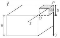 Solution diagram