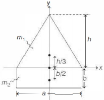 Solution diagram