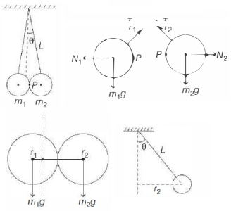 Solution diagram