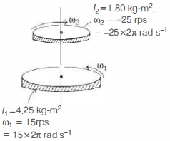 Solution diagram