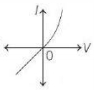 Option A