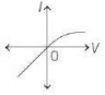 Option B