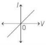 Option C