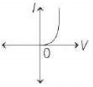 Option D