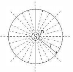 Solution diagram
