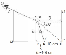 Solution diagram