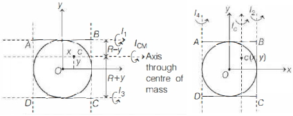 Solution diagram