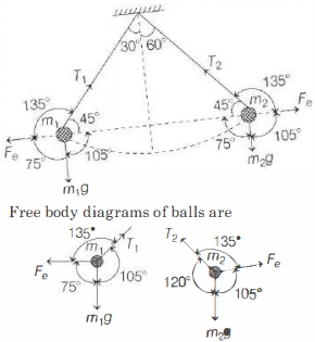Solution diagram