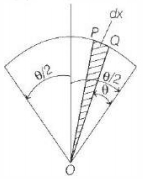 Solution diagram
