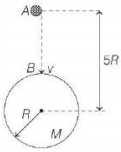Solution diagram