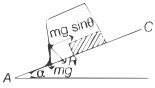 Solution diagram