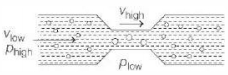 Solution diagram