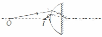Solution diagram