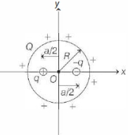 Solution diagram