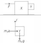 Solution diagram