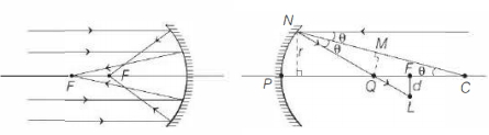 Solution diagram