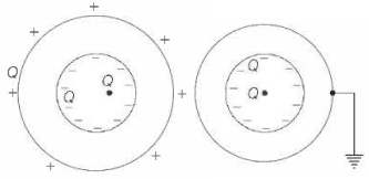 Solution diagram