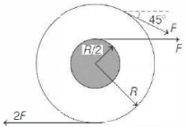 Question diagram